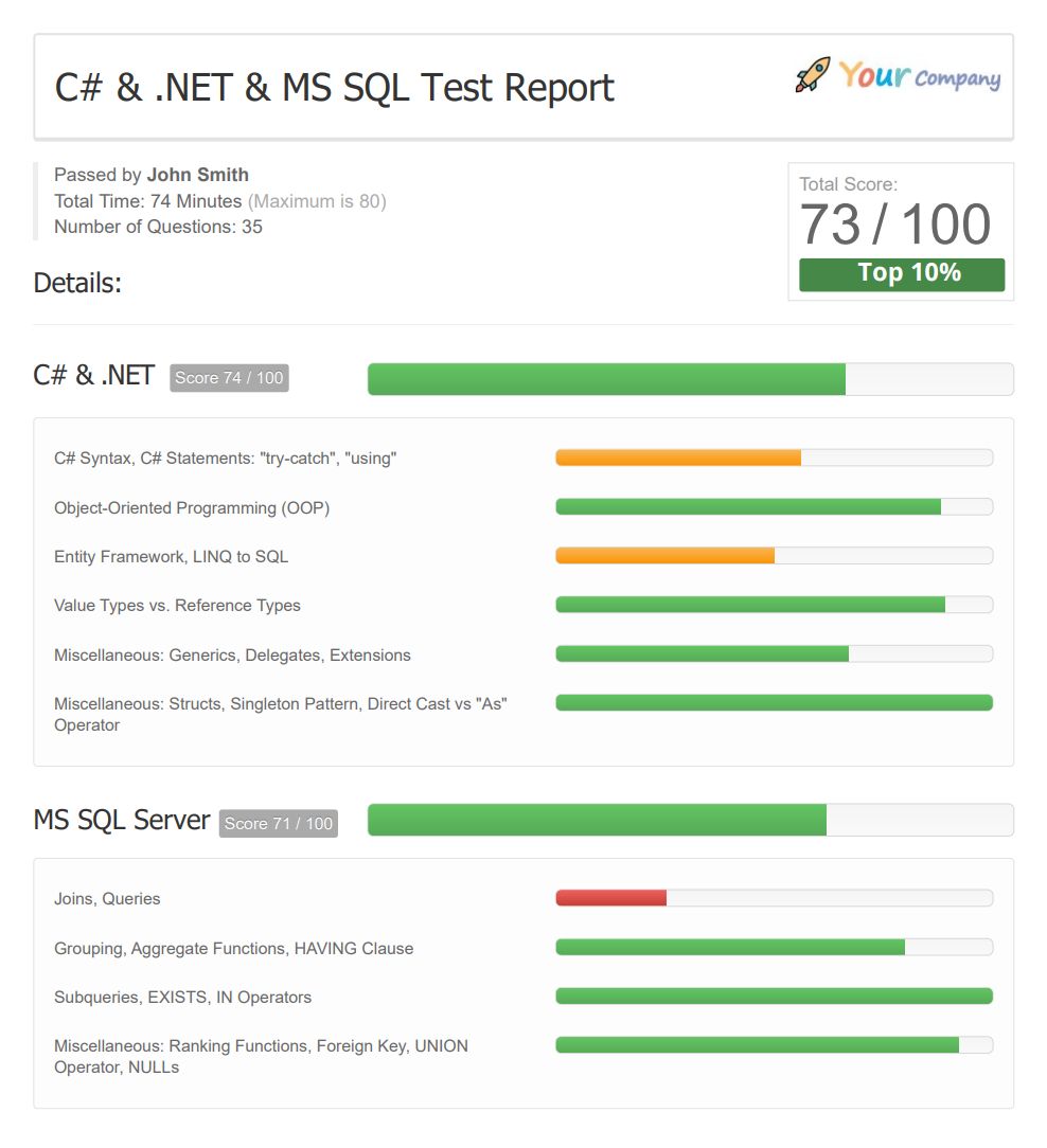 Programming test report